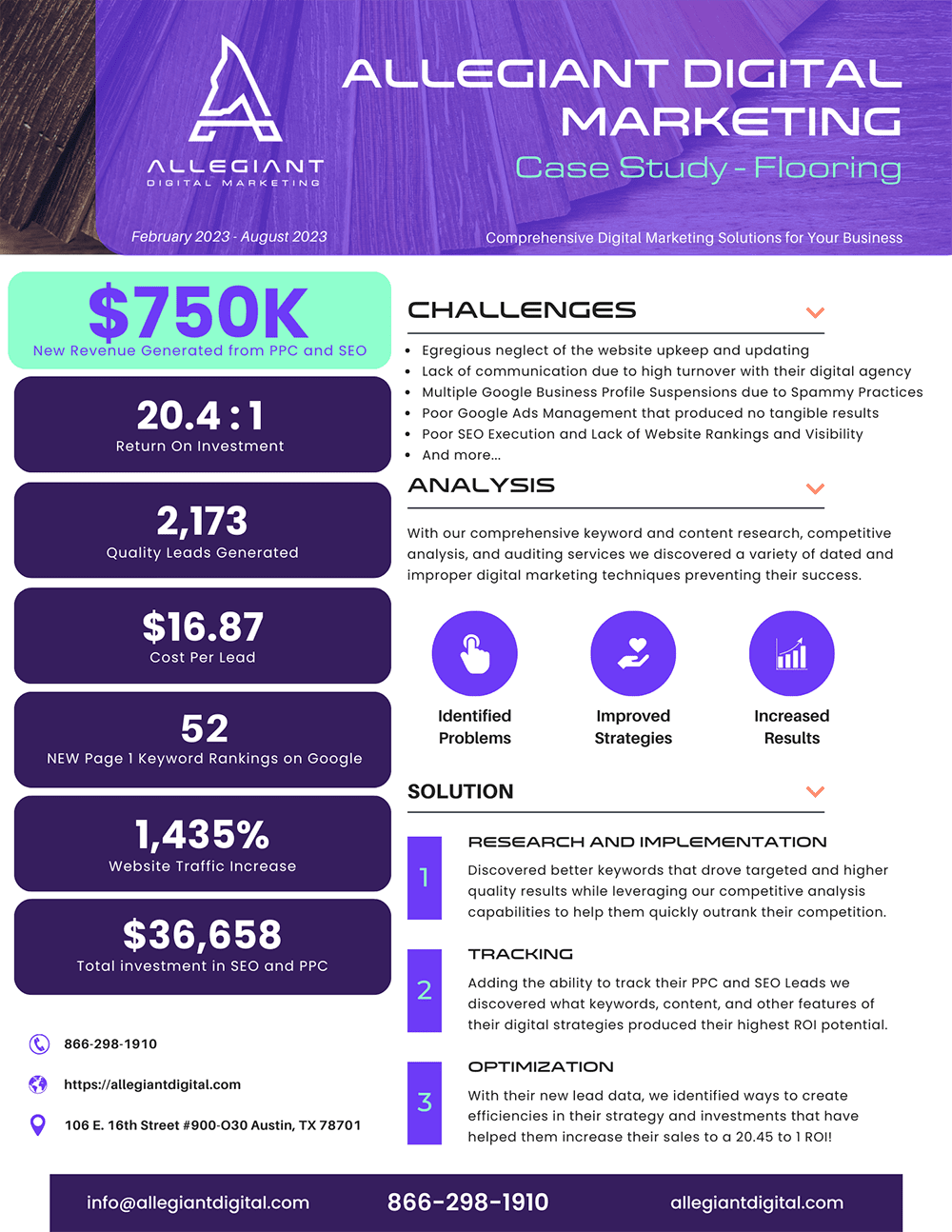 Allegiant Digital Marketing™ Case Study for a Small Business