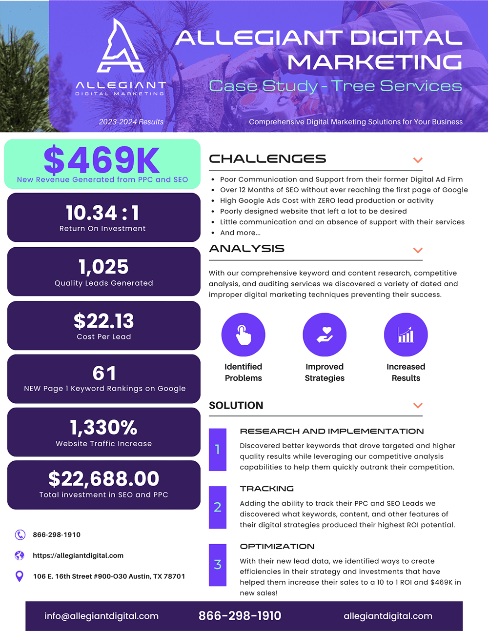 Allegiant Digital Marketing™ Case Study for a Small Business