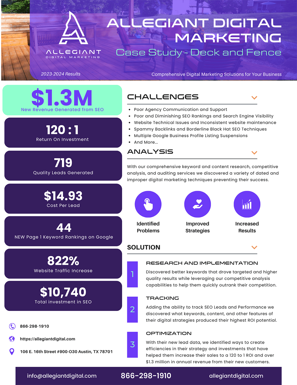 Allegiant Digital Marketing™ Case Study for a Small Business